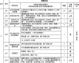 2015年采购部工作计划 2015采购工作计划