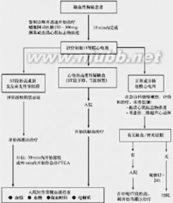 心肌梗死病因 急性心肌梗死 急性心肌梗死-简要介绍，急性心肌梗死-主要病因