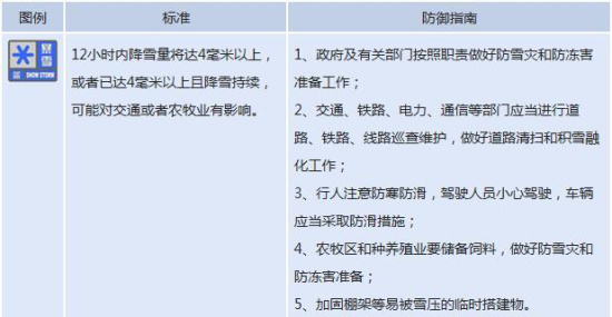 暴雪蓝色预警信号 暴雪蓝色预警信号 暴雪蓝色预警信号-标准，暴雪蓝色预警信号-防