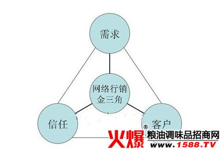 图书网络营销 网络营销与管理 网络营销与管理-图书信息，网络营销与管理-内容