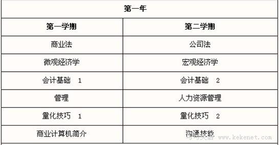 会计就业前景分析 爱尔兰会计专业的就业前景分析