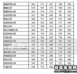 莱芜职业技术学院 2015年莱芜职业技术学院高考分数线