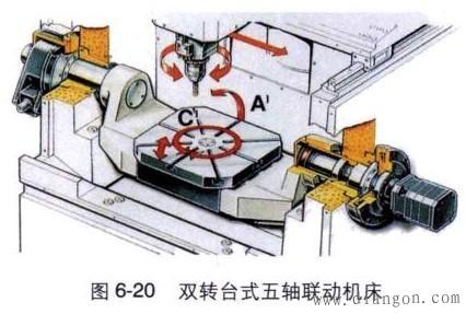 数控加工 数控加工-简介，数控加工-概况