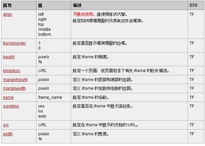 iframe iframe-定义及解释示例，iframe-标签属性描述