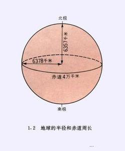 赤道周长 赤道周长 赤道周长-总结