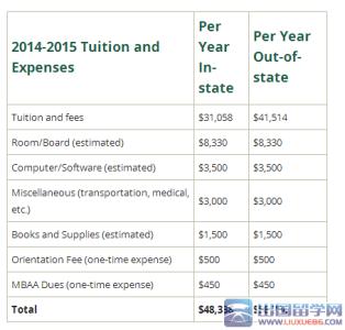 威廉玛丽学院学费 2014-2015威廉玛丽学院学费