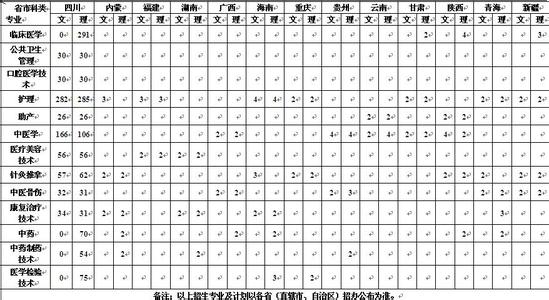 湖南中医药高等专科 2013年湖南中医药高等专科学校招生专业代码