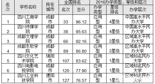 意大利建筑学排名 意大利建筑学专业排名一览