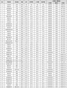 2014美国大学综合排名 2014美国大学排名一览表