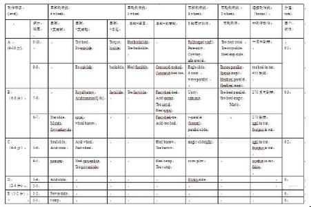 轮滑刹车等级 轮滑刹车等级-详细介绍，轮滑刹车等级-34种刹车方