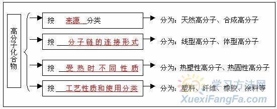 高能化合物 高能化合物-基本内容