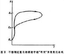 电势-pH图 电势-pH图-电势-pH图，电势-pH图-正文