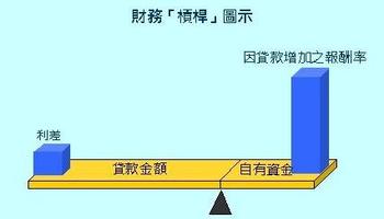 财务杠杆效应 财务杠杆效应-企业研究