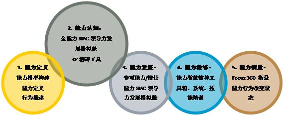 复合型人才 定义 复合型人才 复合型人才-特点，复合型人才-复合型人才定义