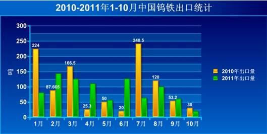 2007年10月 2007年10月-一、国内部分 ，2007年10月-二、国际部