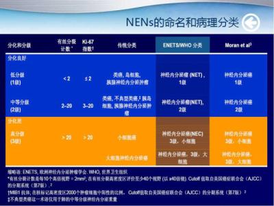 CNS―军科脑神经修复体系 CNS―军科脑神经修复体系-技术基本资料