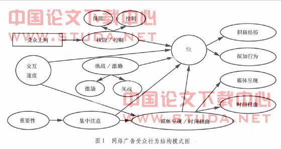 网络受众心理行为研究 网络受众心理行为研究-内容介绍，网络受众