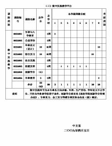 新课程培养目标的特点 文秘教育 文秘教育-培养目标，文秘教育-课程设置