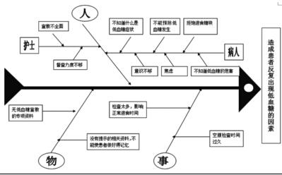 胰岛素品种 胰岛素 胰岛素-发现过程，胰岛素-品种分类