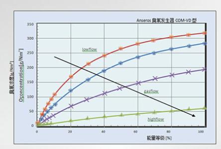 效益费用比 效益成本比