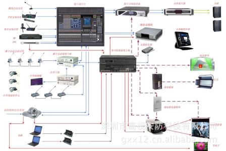 多功能会议系统 多功能会议系统 多功能会议系统-多功能会议系统的定义及运用，多