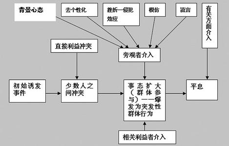 网络心理学核心理论 网络心理学核心理论-简介，网络心理学核心理