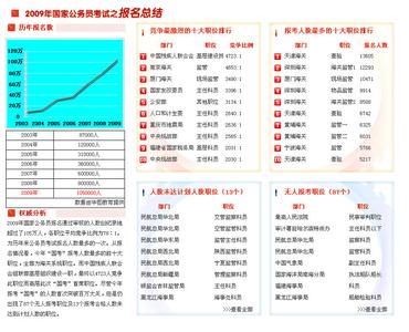 国家公务员 国家公务员-渊源，国家公务员-招考公务员