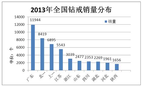 网购钻石 网购钻石 网购钻石-钻石网购的开端，网购钻石-钻石网购的产品类