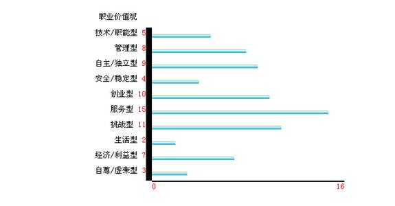 职业价值观分类 职业价值观 职业价值观-职业价值观简介，职业价值观-分类