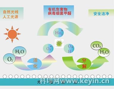 光触媒材料 光触媒 光触媒-研究发现，光触媒-材料