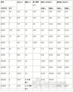 精密钢管理论重量表 精密钢管理论重量表-产品介绍，精密钢管理论