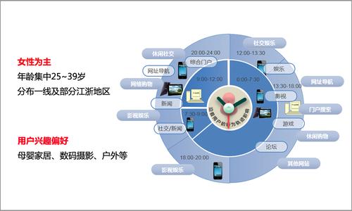 《DSP开发应用技术》 《DSP开发应用技术》-基本信息，《DSP开发