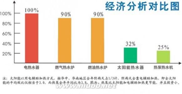 温泉热水热泵 温泉热水热泵-市场现状与发展趋势，温泉热水热泵-