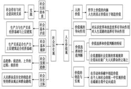 历史观 历史观-主要内容，历史观-唯心史观