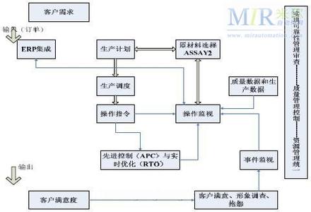 可靠性工程 可靠性工程-系统可靠性，可靠性工程-可靠性定义