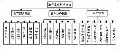 浪潮通软 浪潮通软-行业经验方面，浪潮通软-产品方案方面