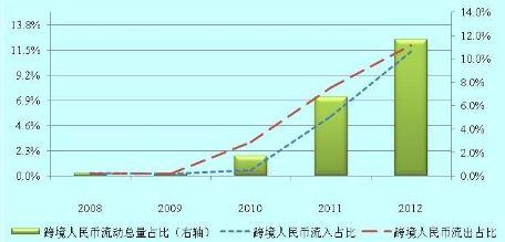 流动资金借贷定义 流动资金 流动资金-定义，流动资金-简介