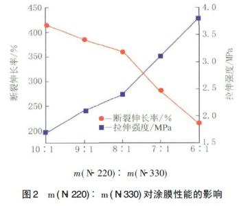 二苯基甲烷二异氰酸酯 二苯基甲烷二异氰酸酯 二苯基甲烷二异氰酸酯-名称，二苯基甲烷二