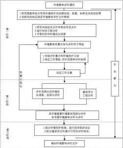 住院部综合楼项目可研 绥阳县医院医技、住院综合楼建设项目环境影响评价公众参与第二次