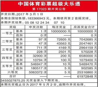 大乐透 中国体育彩票超级大乐透  大乐透 中国体育彩票超级大乐透