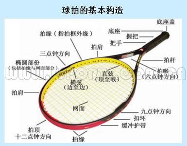 穿线法 穿线法-步骤，穿线法-示例