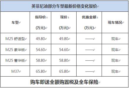 英菲尼迪M 英菲尼迪M-车型概述，英菲尼迪M-参数配置