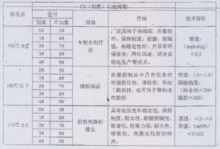 兰化一校六十周年资料 兰化 兰化-基本资料，兰化-球队阵容