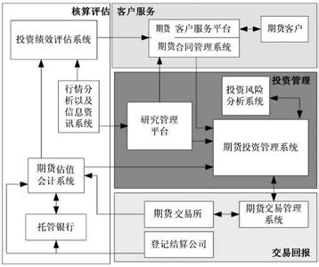 期货投资入门 期货基金 期货基金-作用，期货基金-投资入门