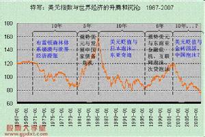 金本位制的特点 国际金本位制度 国际金本位制度-名称简介，国际金本位制度-特点