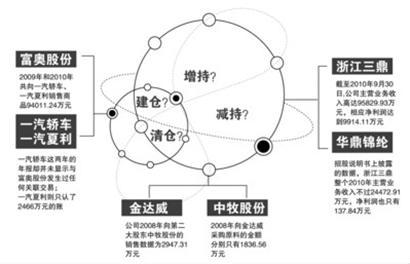 财务风险形成的原因 财务危机 财务危机-财务危机，财务危机-形成原因