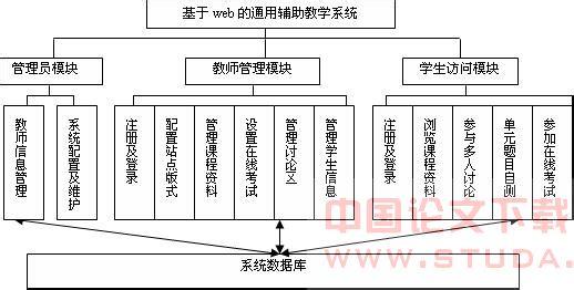 教学系统设计 教学系统设计-定义，教学系统设计-特征