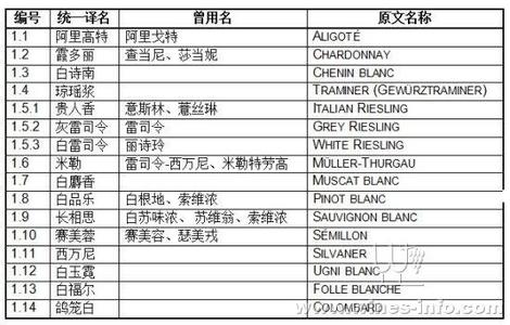 酿酒葡萄品种学 酿酒葡萄品种学-图书信息，酿酒葡萄品种学-内容