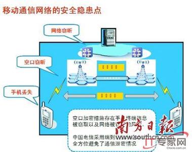 涉密计算机无线泄密 防泄密软件 防泄密软件-防泄密软件的定义，防泄密软件-涉密的概