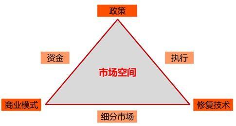 土壤化学性质分析 土壤化学性质分析-土壤化学性质分析，土壤化学